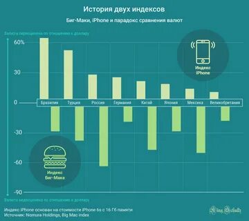 Рейтинг мак