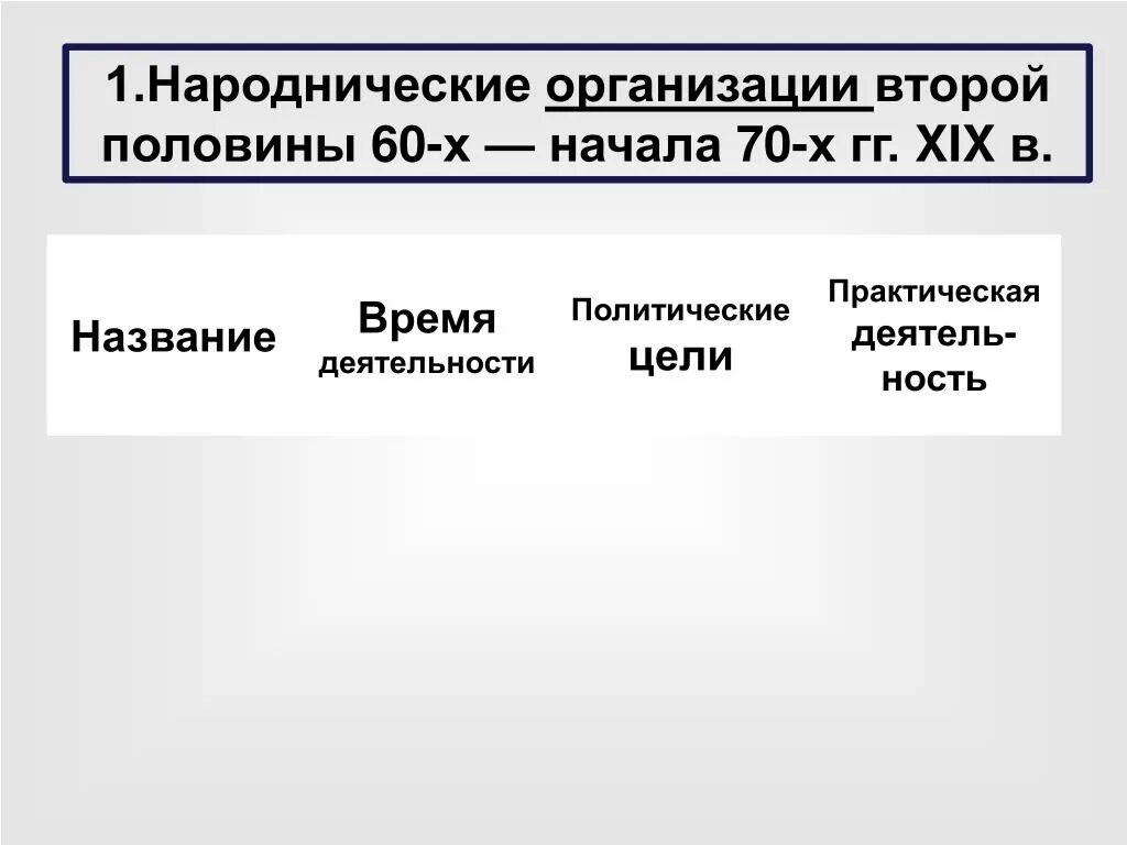 Организации народников 19 века таблица. Народничество во второй половине 19 века. Революционные организации 60 80 годов 19 века. Народнические организации второй половины 19 века. Революционные организации 19 века в россии