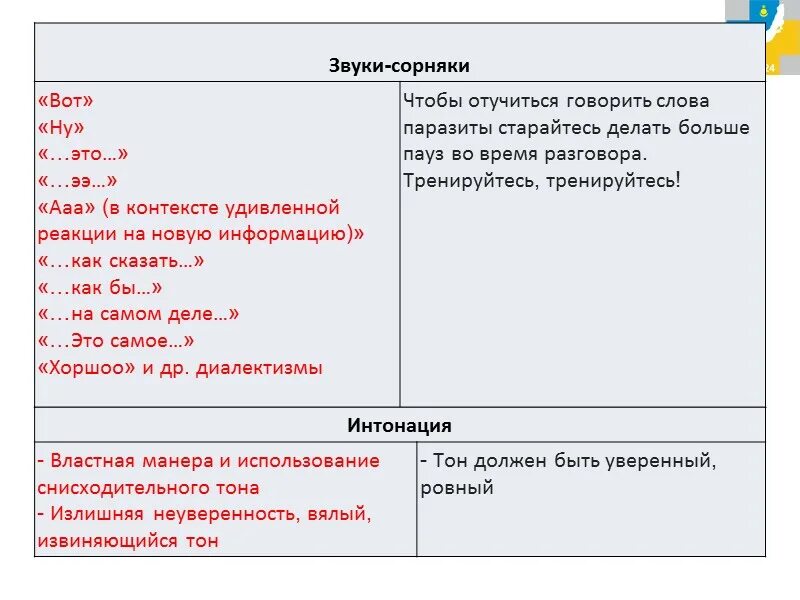 Скрипт пациента. Скрипты общения с пациентами. скрипты в медицине примеры. скрипт разговора с клиентом клиники. скрипты для администратора стоматологии.