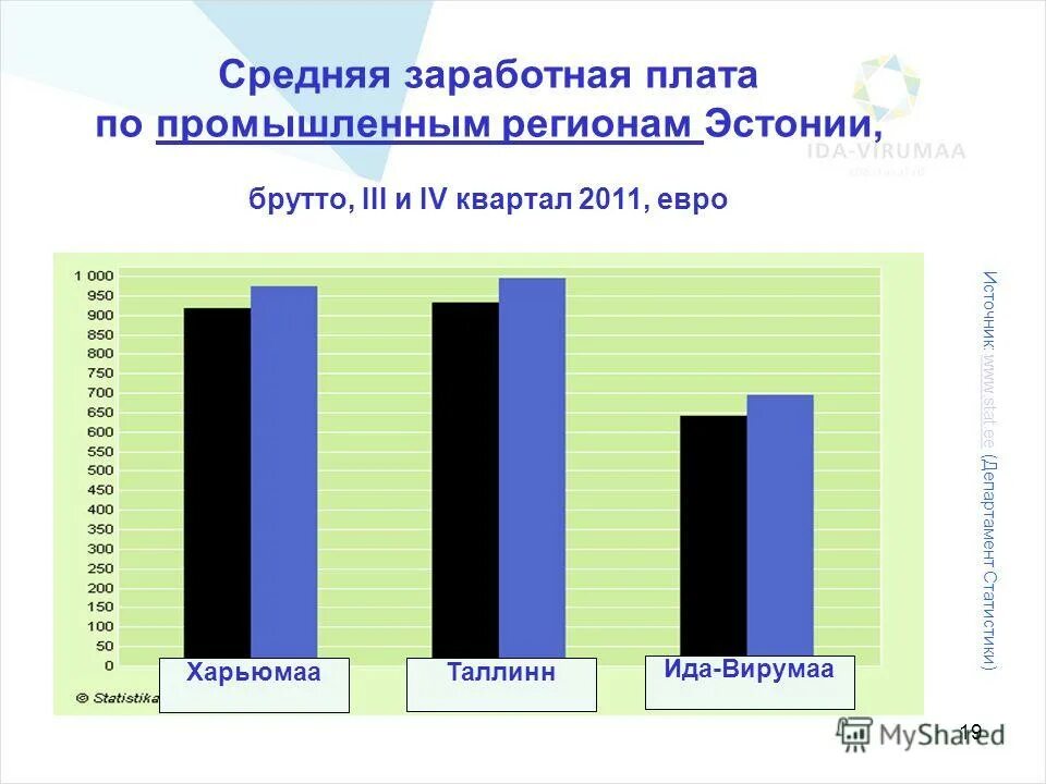 Средняя длина свободного пробега формула. Xix среднее. Понятие вакуума. Определить среднюю температуру воздуха. Население российской империи 18-19 века.