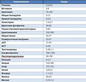 Ca какой анализ