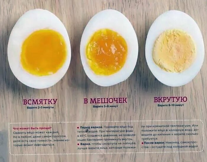 Вареные яйца сколько минут