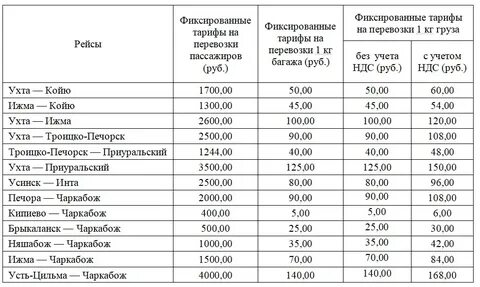 Авиабилеты сыктывкар усть цильма
