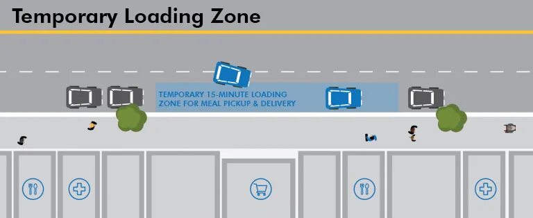 Loading zone. Loading zone