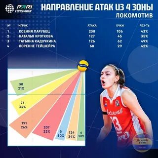 Суперлига женщины расписание матчей
