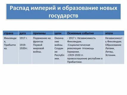 Таблица событий османской империи таблица