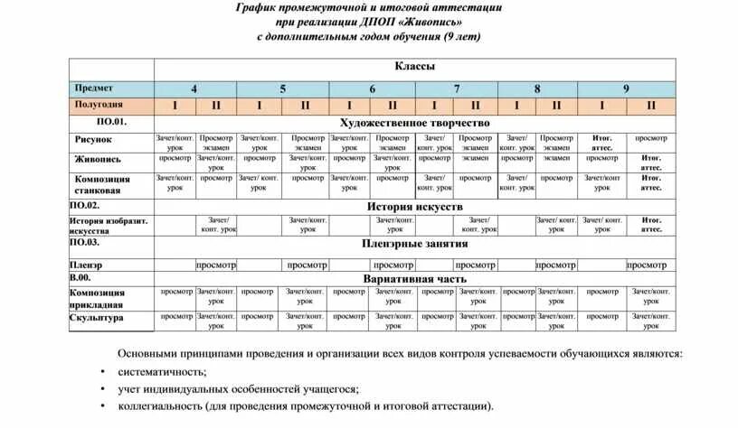 График аттестации в 2025 2025 Формы промежуточной аттестации 1 класс