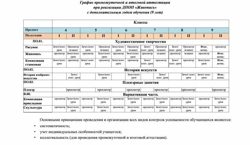 График промежуточной аттестации в начальной школе по ФГОС. График проведения промежуточной аттестации. График проведения промежуточной аттестации в школе. Виды промежуточной аттестации. Промежуточная аттестация 2021