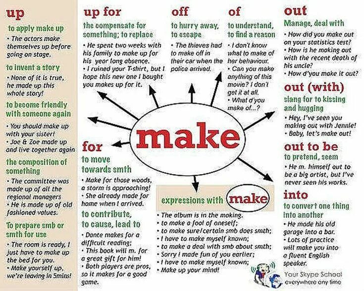 Something does you good. Фразовые глаголы англ make. Фразовые глаголы в английском made. Phrasal verbs make с переводом. Фразовый глагол make made.