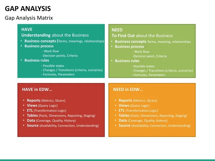 Gap analysis. Гап анализ. gap отчетность. gap в бизнесе схематично.