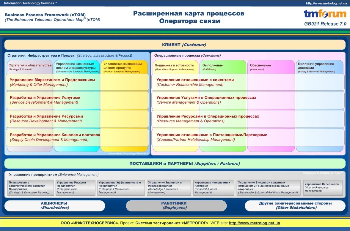 Стратегия глобализации. Технологический процесс изготовления детали на станке с чпу. Операционный бюджет. Разработка операционных процессов. Анализ проектирование реализация.