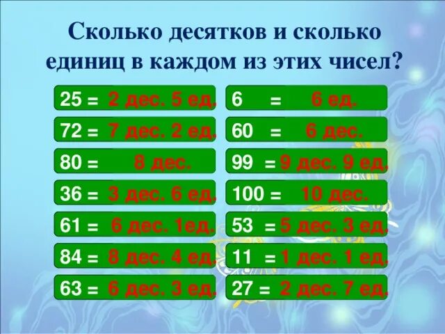 Сколько единиц в числе 625. 10 Единиц это сколько. Десятка и единицы. Десятки единицы число. Что такое число десятков и число единиц.