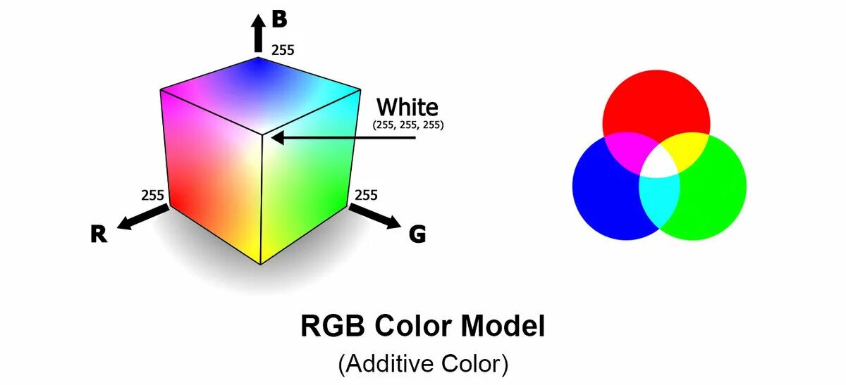 Описать модель rgb