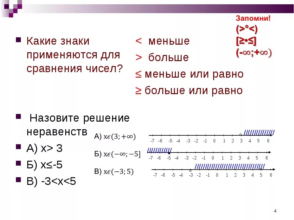 Знак неравенства. Скобки в неравенствах. Больше либо равно на координатной прямой. Неравенства больше или равно.