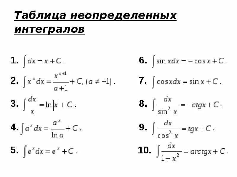 Таблица неопределенных интегралов. Простейшая таблица неопределенных интегралов. Таблица основных неопределенных интегралов. Таблица интегралов 11 класс Алгебра. Дифференцирование неопределенных интегралов