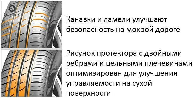 Шины sailun тесты. Глубина протектора шин Сайлун. Sailun Atrezzo Eco. Сайлун Атреззо Элит рисунок как ставить резину. Шина Sailun Atrezzo стертый протектор фото.