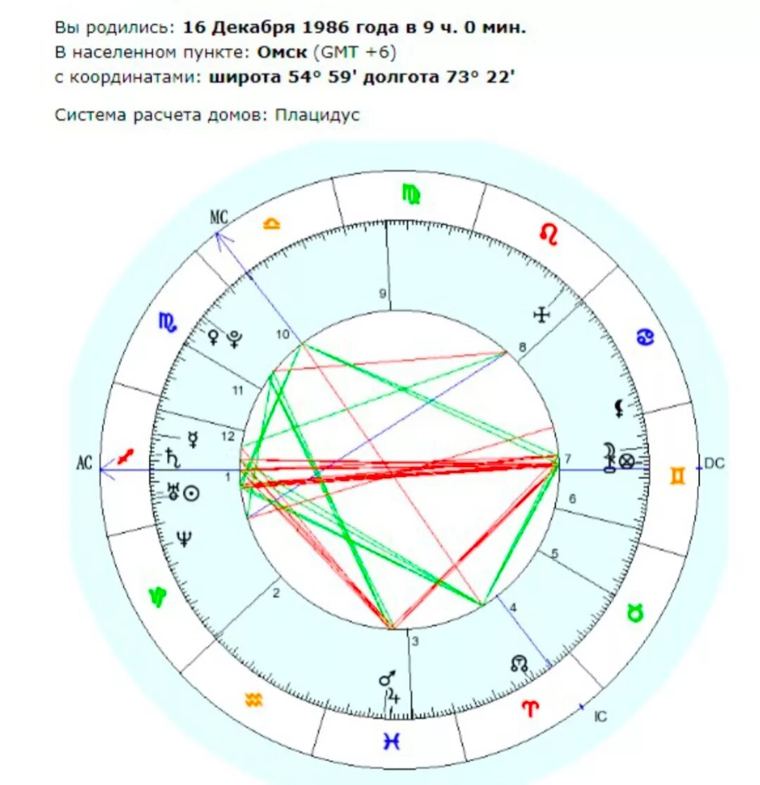 Градусы натальной карты знаки. Натальная карта сталкер. Тату от астролога точки. Иванченко натальная. Олеся иванченко натальная карта шоу.