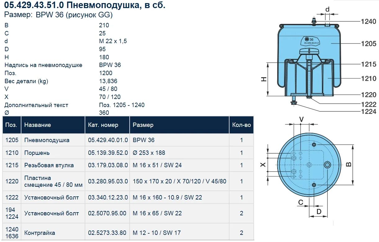 Размеры пневмоподушек