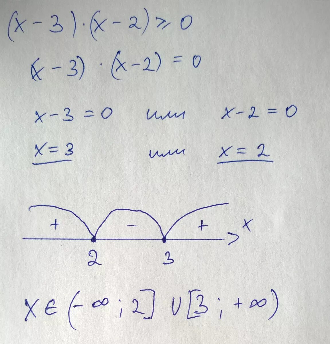 Решение неравенства (3х+4). Х. 3х-х^2&gt;0. (Х+3)*3-(Х-3)*3. Х2 4 х 3 0 решите неравенство