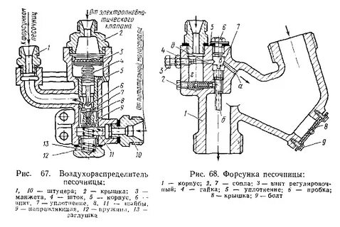 Песочная система
