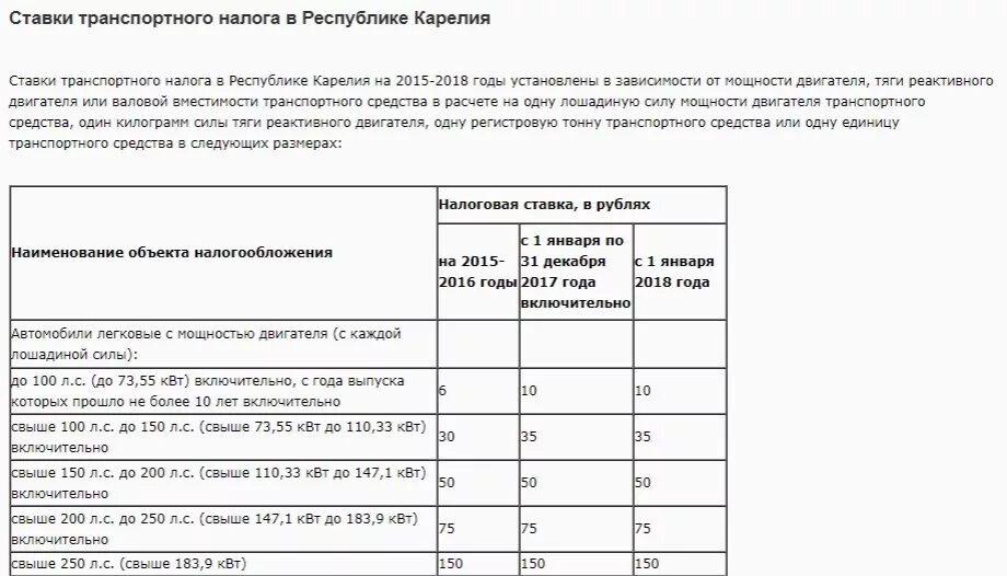 Ставка налога на Лошадиные силы 2021. Тариф транспортного налога Республика Карелия. Налоговая ставка за 1 лошадиную силу. Налоговая ставка за лошадиную силу 2022.