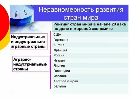 Список уровня развития стран