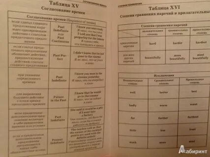 Английский в 20 таблицах