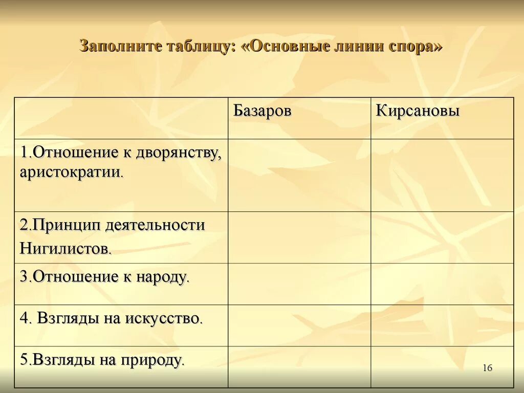 Описание базарова. Спор Базарова и Кирсанова таблица. Взгляды Базарова и Павла Кирсанова. Идеологические споры Базарова и Кирсанова таблица. Спор Базарова и Павла Петровича таблица.