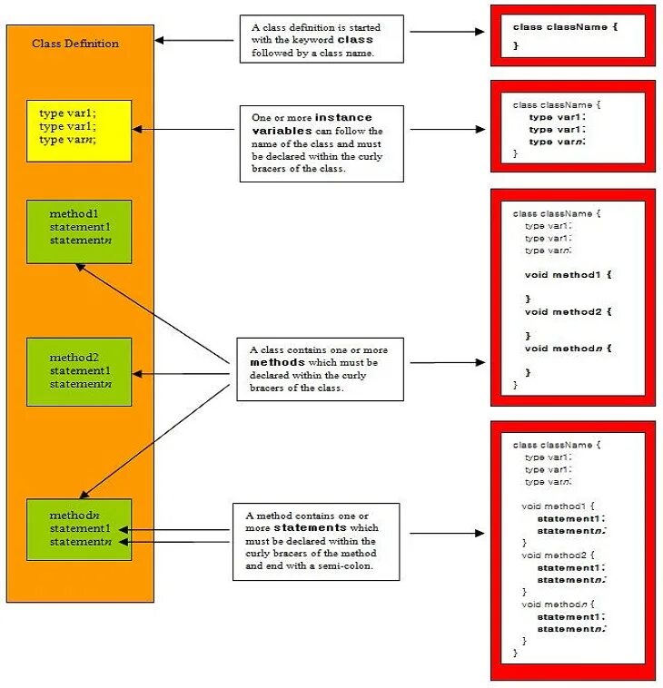 Class struct. Структура продающего мастер класса. class structure. структура мастер класса.