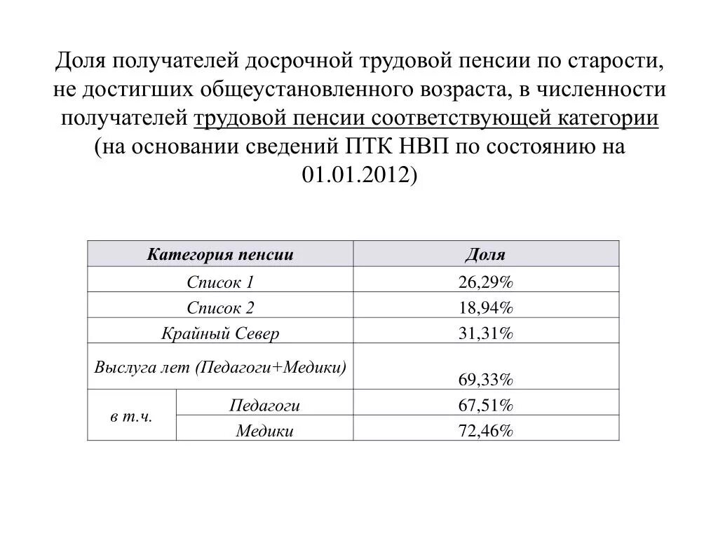 Досрочные пенсии по возрасту. Досрочные трудовые пенсии по старости. Размер досрочной пенсии. Досрочное пенсионное обеспечение по старости. Размер досрочной пенсии по старости.