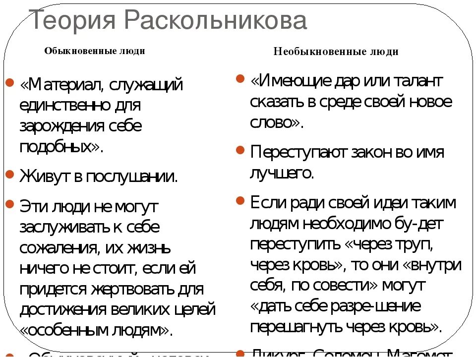 Теория Раскольникова. Теория Раскольникова обыкновенные люди. Теория Раскольникова обыкновенные и необыкновенные. Раскольников теория цитаты.