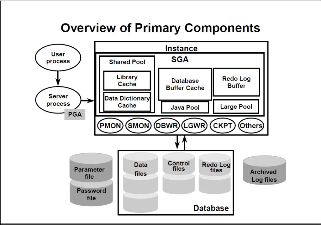 Pluggable database