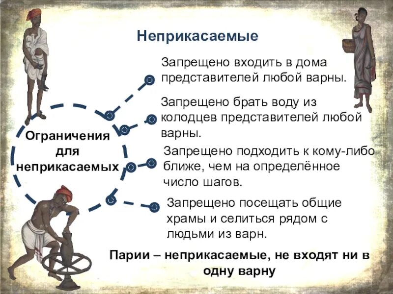 Неприкасаемые это история 5. Неприкасаемые это история 5 класс. Неприкасаемые в древней Индии 5 класс. Неприкасаемые в Индии 5 класс.