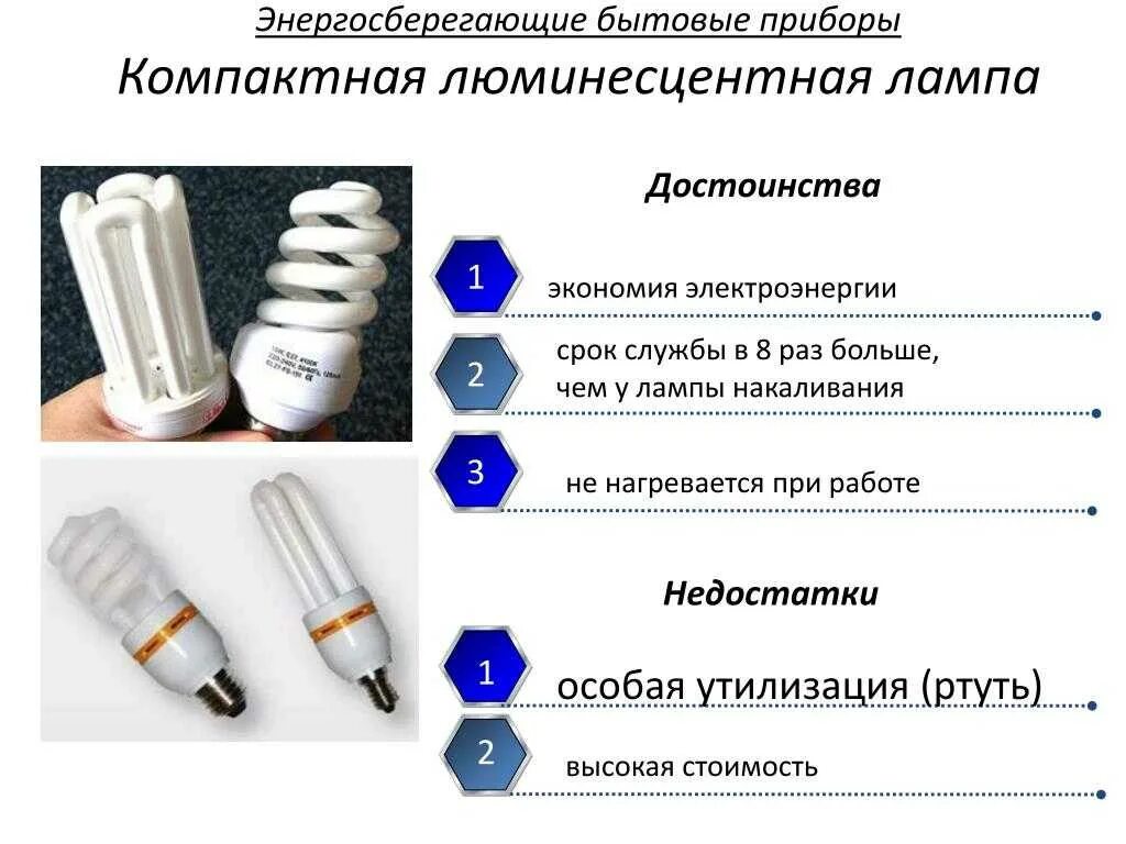 Недостатки люминесцентных ламп. Виды ламп по принципу работы:.