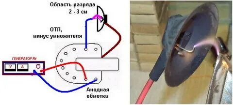 Как проверить строчный