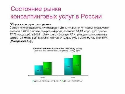 Состояние рынка определяется