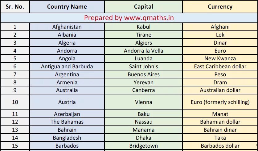 Countries список. Capital list. Страны и национальности на английском языке таблица. Capital list. All european countries and capitals.