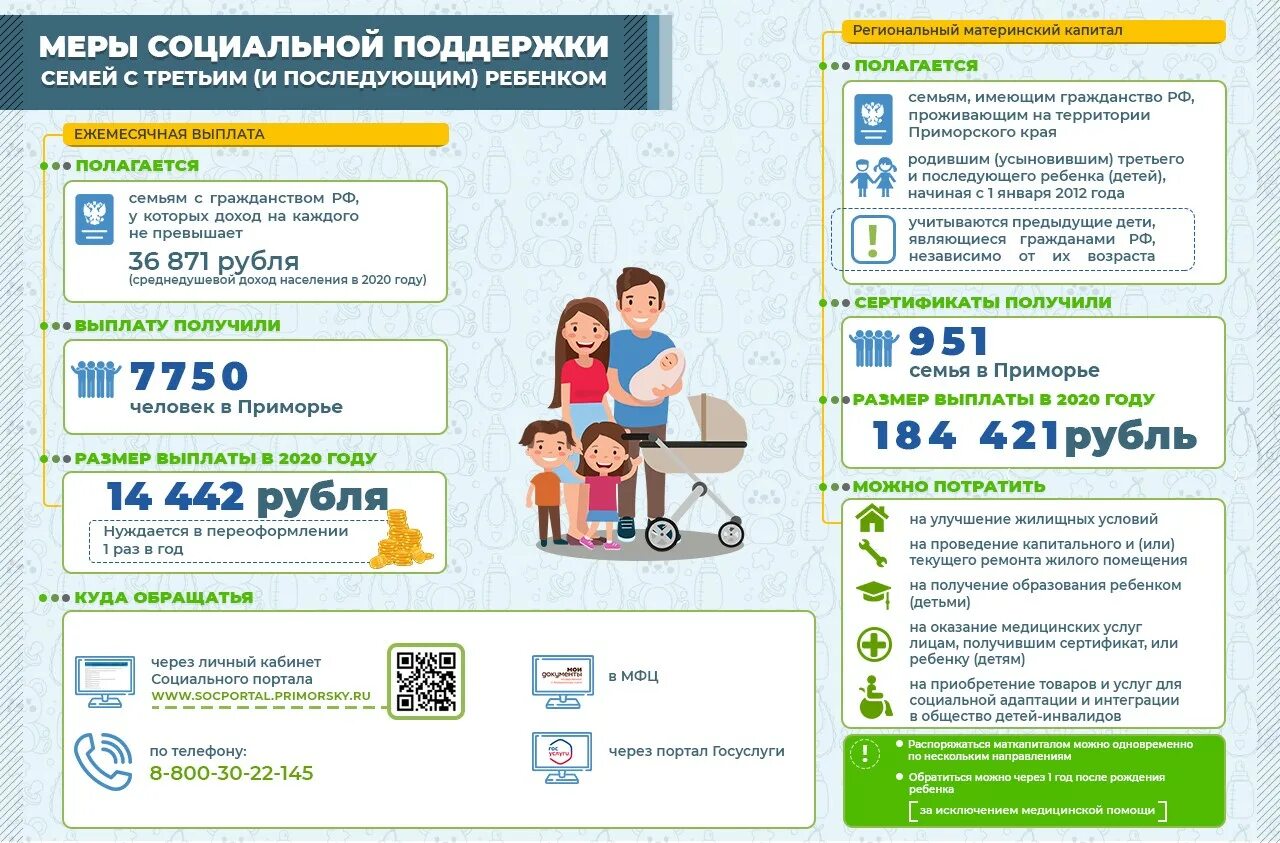 Программы социальной поддержки молодой семье. Пособия многодетным семьям. Выплаты семьям с детьми. Социальные выплаты и пособия. Пособия и выплаты для семей с детьми.