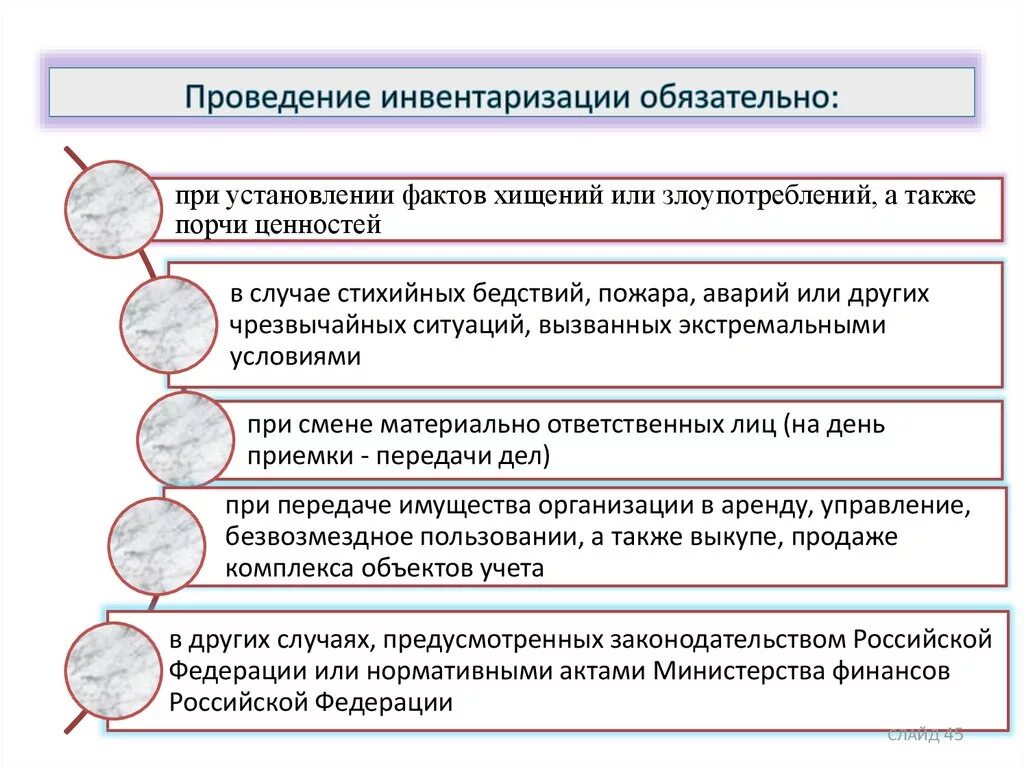 Документ основание инвентаризации. Этапы проведения инвентаризации схема. Регламент проведения инвентаризации. Схема проведения инвентаризации со сроками. Общие правила проведения инвентаризации схема.