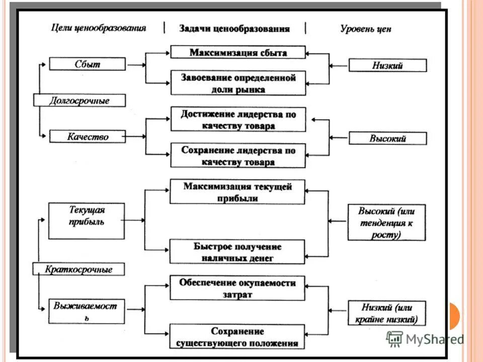 Основные функции ценообразования. Основные функции ценообразования