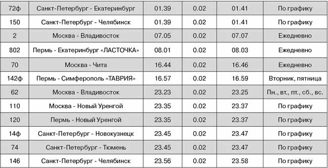 Расписание 169 пермь. График поездов. Станции электрички Пермь Кунгур. Расписание электричек Пермь Кунгур. Расписание поездов в Кунгуре.