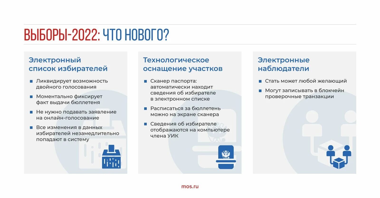 Проголосовать на избирательном участке по месту регистрации. Голосование на Мос ру. Электронное голосование. Сервис электронного голосования. Узнать адрес избирательного участка.