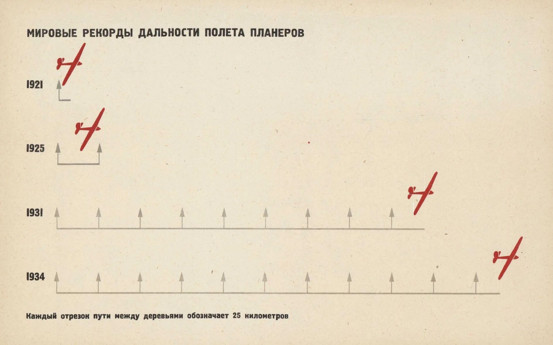 Рекорд полета самолета