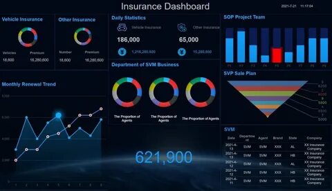Dashboard examples