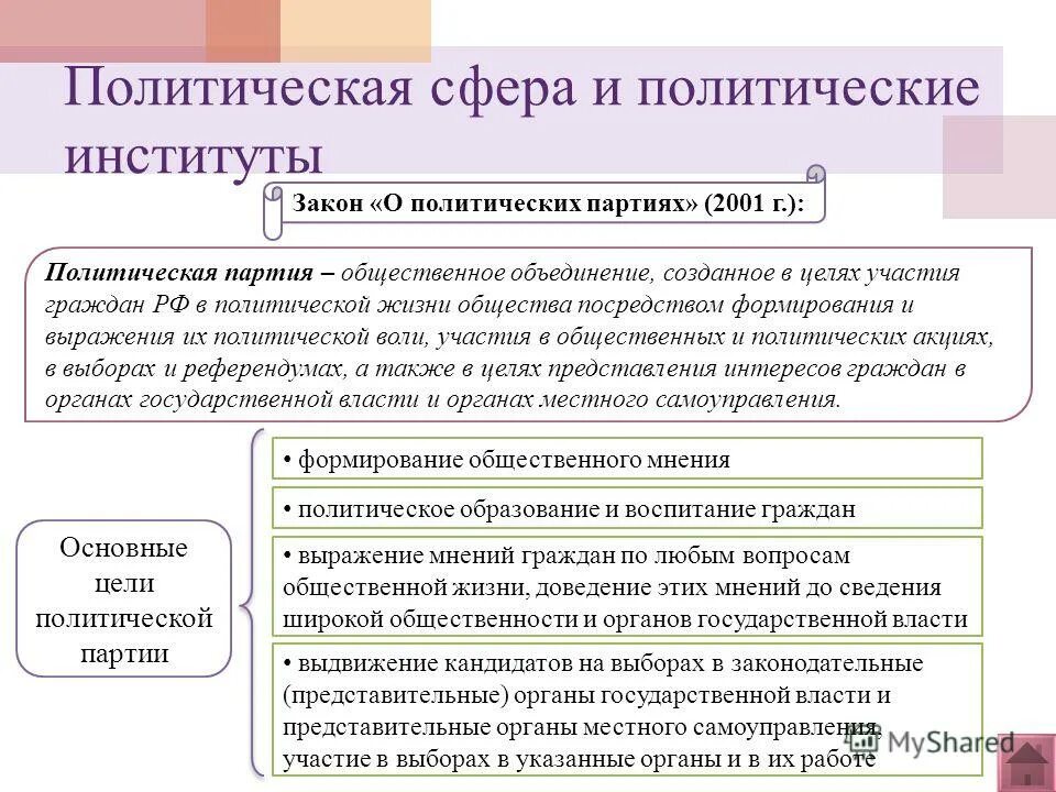 Партии в общественном мнении