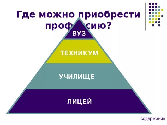 Где можно купить ответ. Где можно приобрести профессию. Где можно приобрести профессию 3 уровня. 3 Стадии где можно приобрести профессию.. Что можно приобрести.