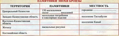 Особенности эпохи бронзы на территории казахстана