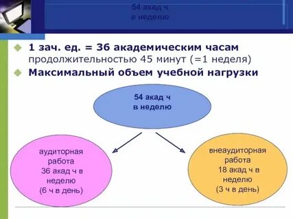 Как считаются академические часы