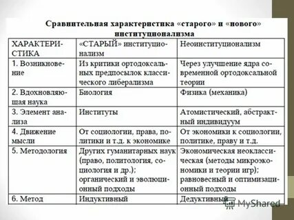 Сравните старинные