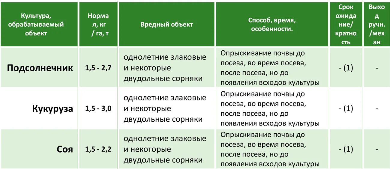 Флекс гербицид инструкция по применению. Гербицид 50. расход гербицида. почвенный гербицид. гербицид литр на гектар.